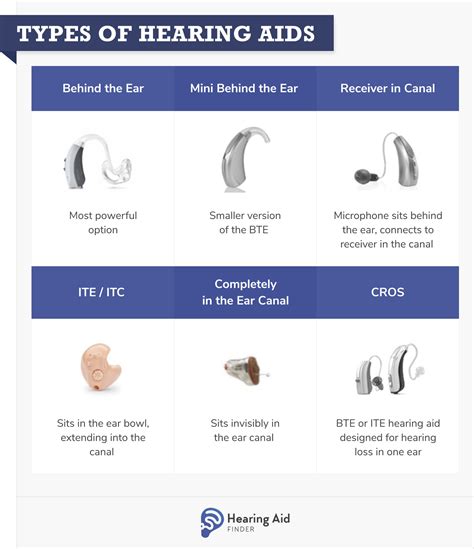 compare hearing aids australia|Hearing aids .